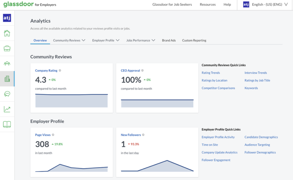 Managing Negative Glassdoor Reviews. Can They Be Removed and How to Address Them?