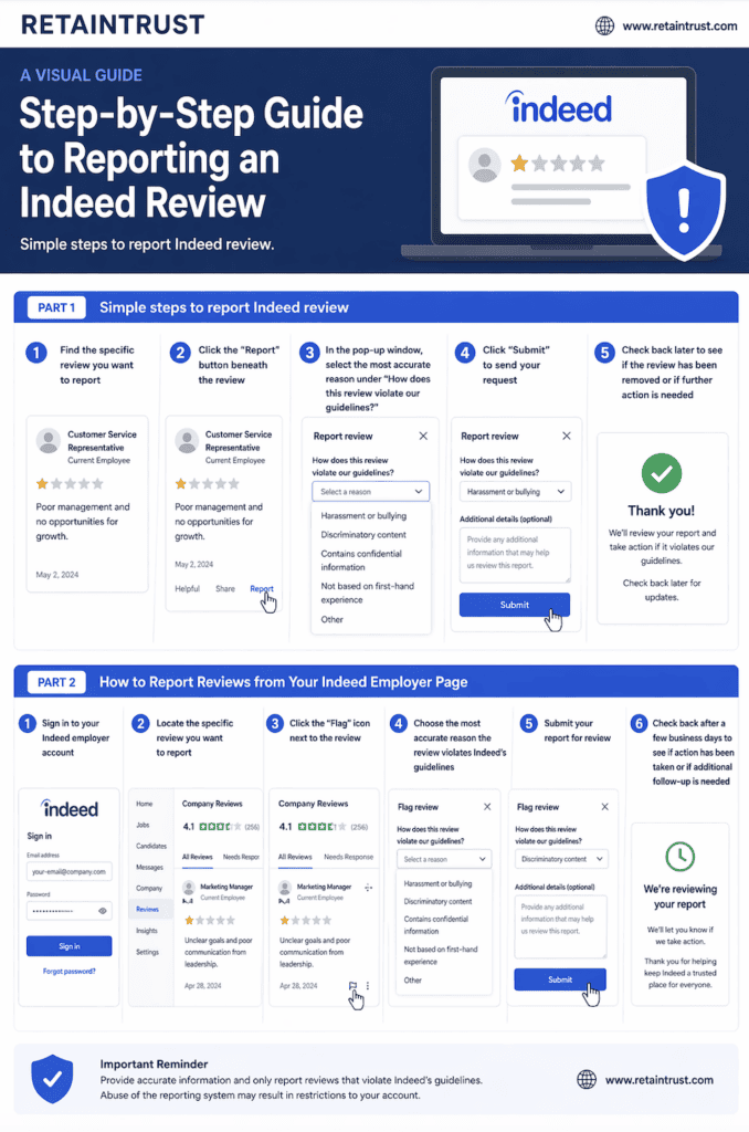 Visual Guide to Reporting Indeed Reviews