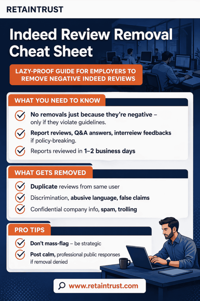 Indeed Review Removal Cheat Sheet