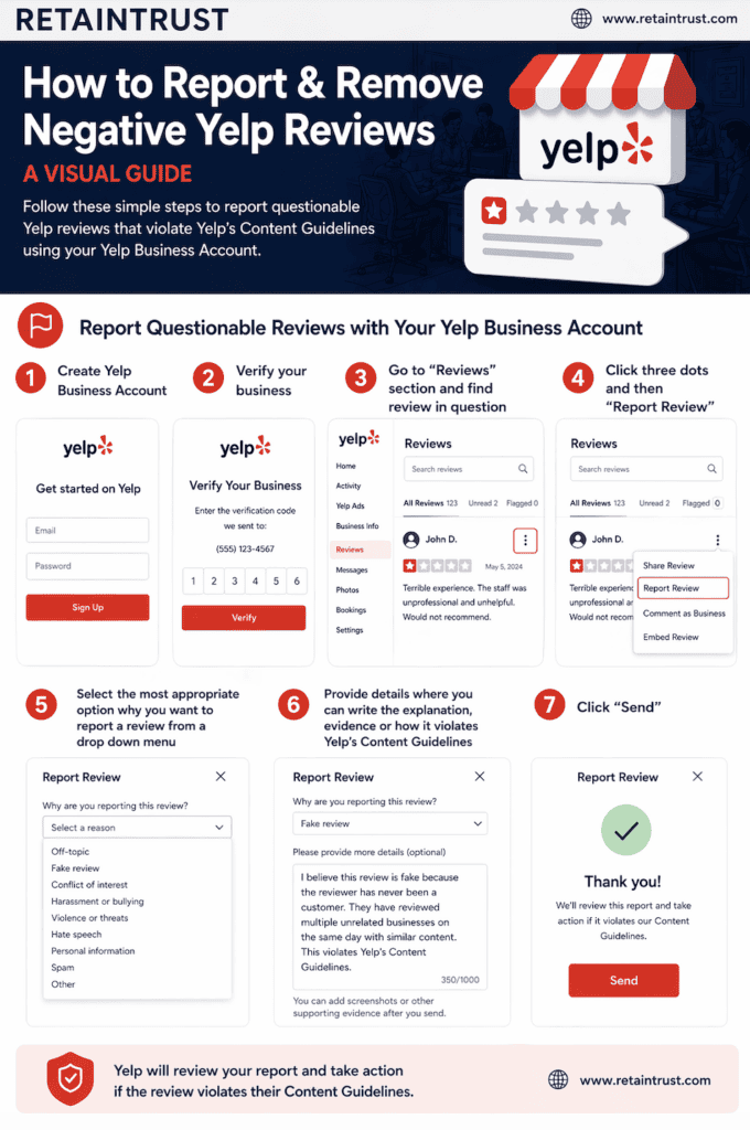 Visual Guide How to Report & Remove Negative Yelp Reviews