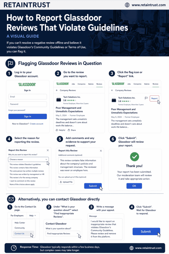 Visual Guide to Reporting Glassdoor Reviews That Violate Guidelines