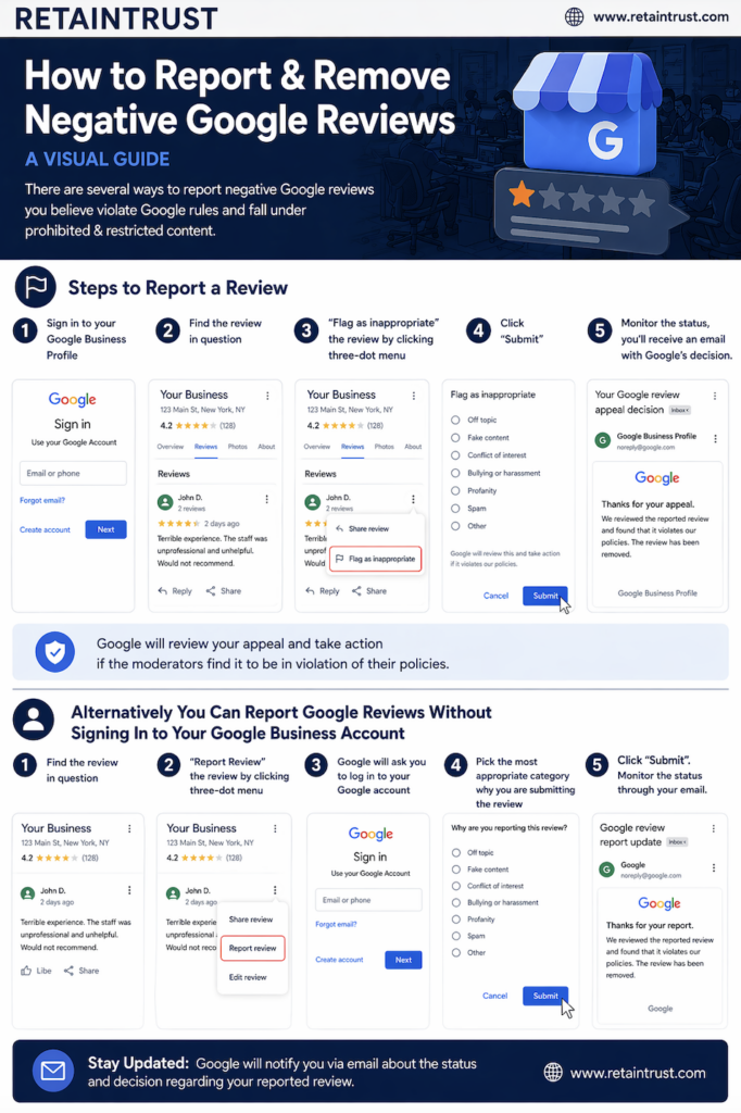 Visual Guide to Reporting and Removing Negative Google Reviews