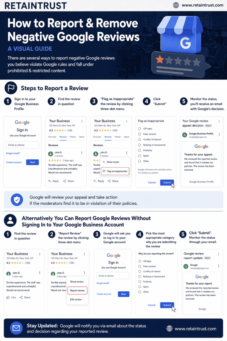 How to Remove Negative Google Reviews (2026 Guide) - RetainTrust