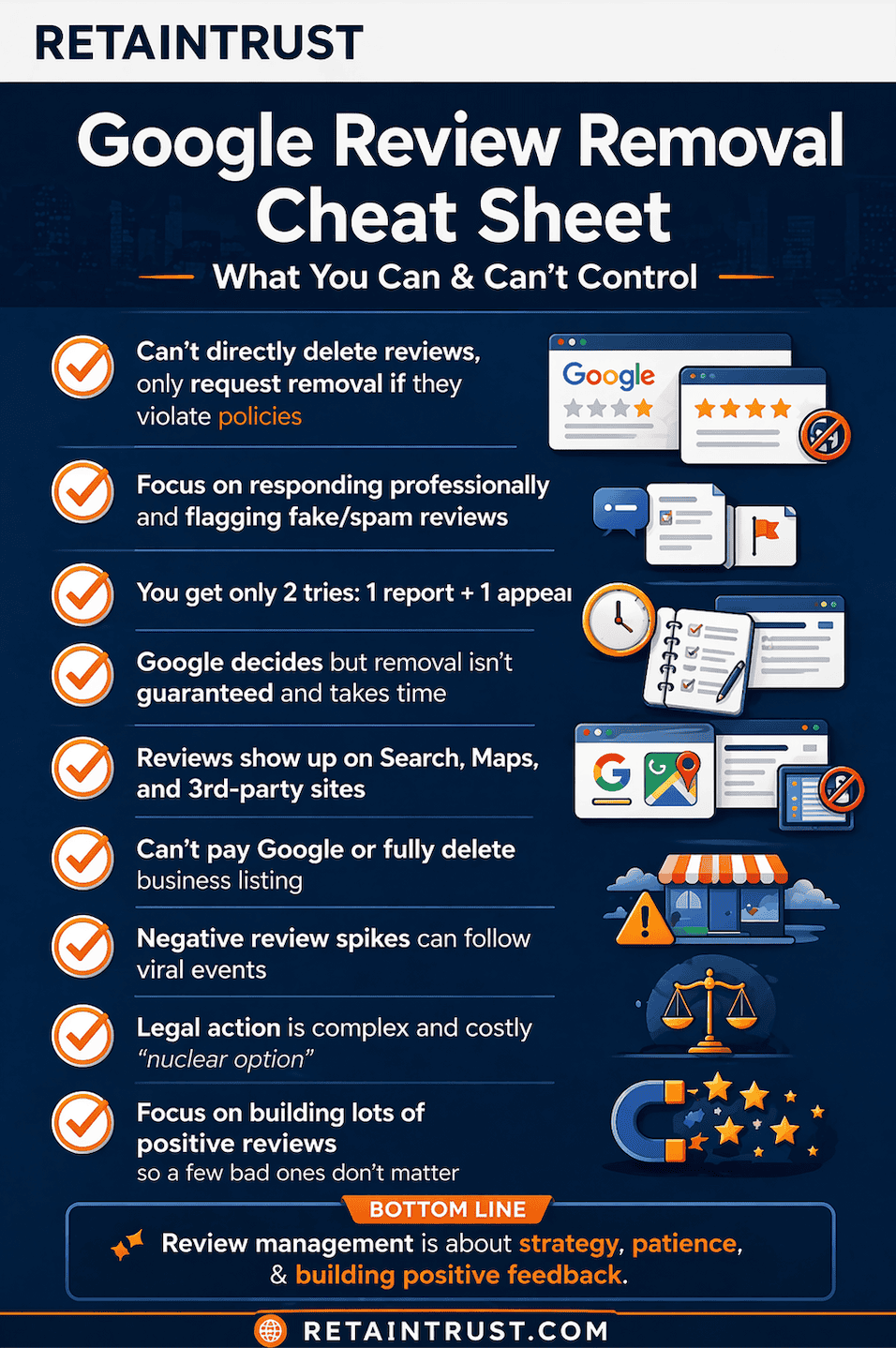 How to Remove Negative Google Reviews (2026 Guide) - RetainTrust