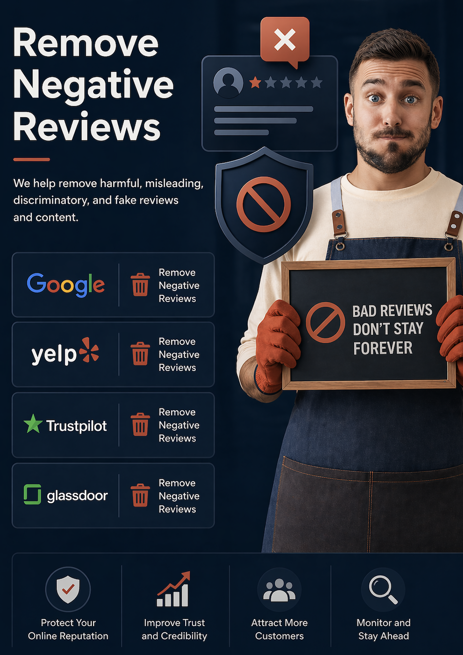 Negative Review Removal Service