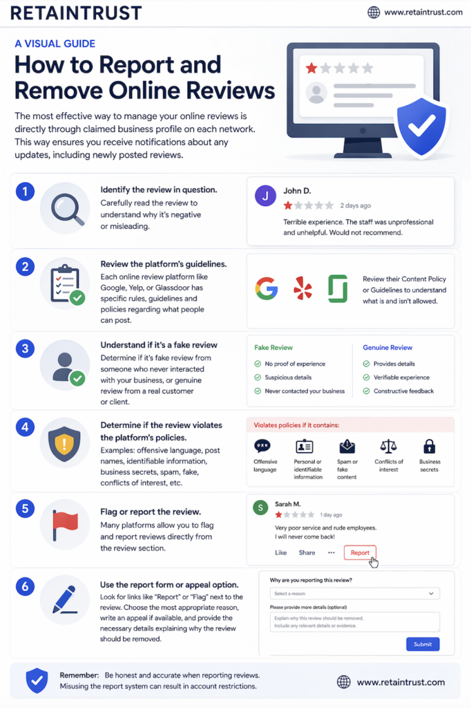 Visual Guide to Reporting and Removing Online Reviews