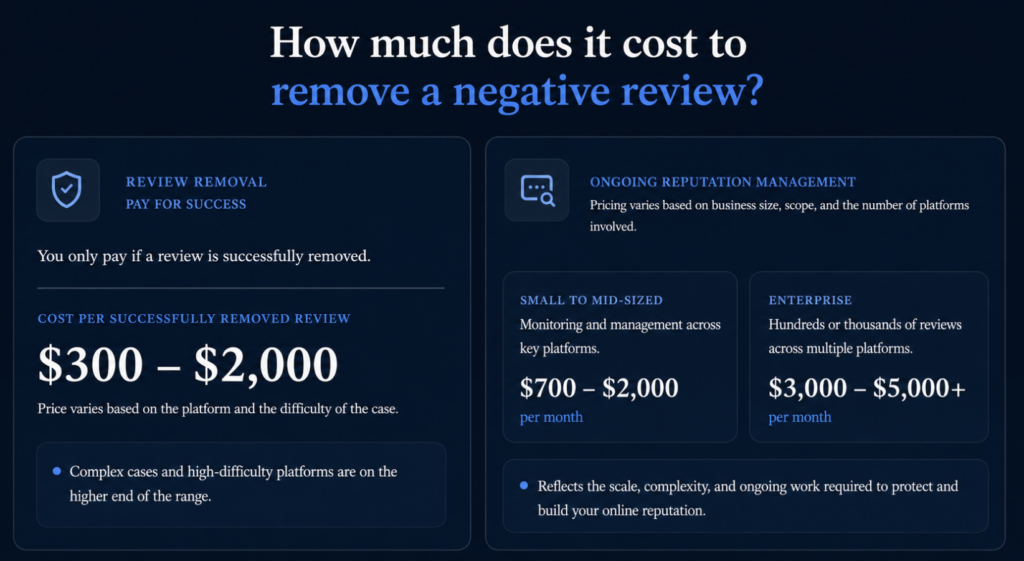 How much it cost to remove negative reviews